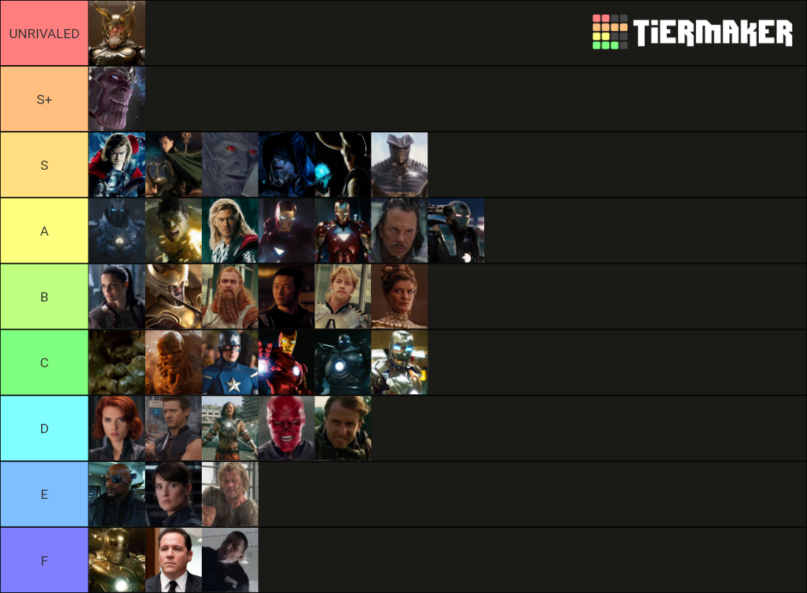 MCU Phase 1 Power Scale Tier List Community Rankings TierMaker