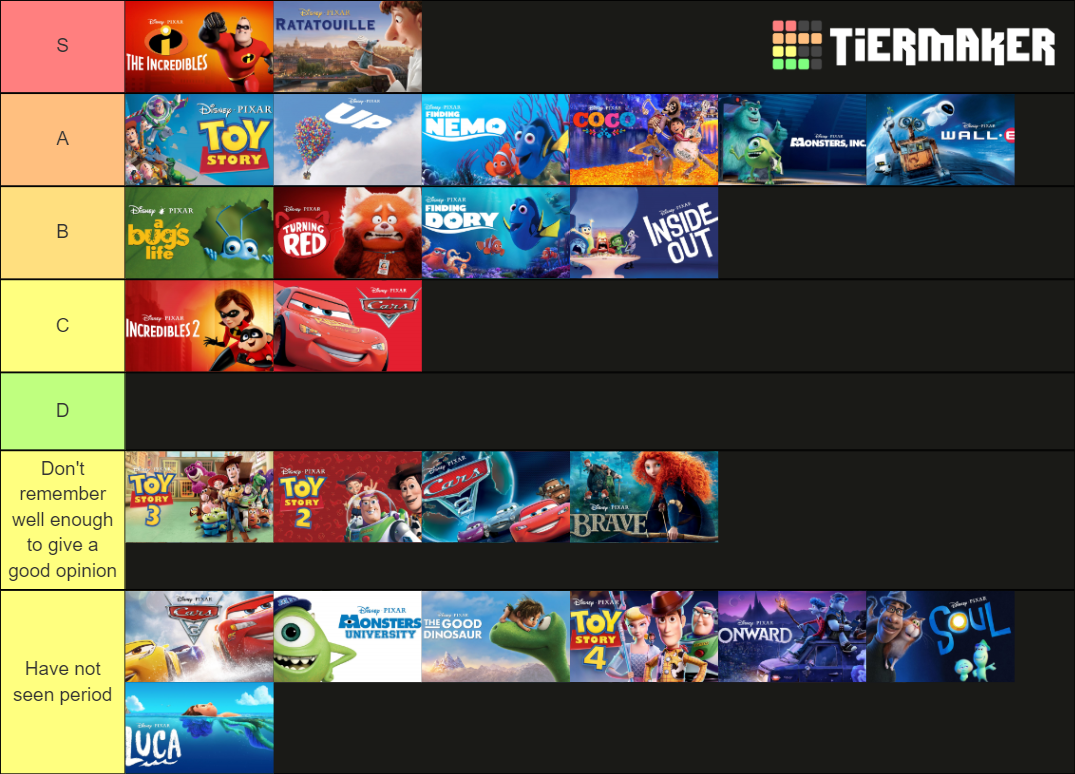 Best Pixar Movie Rankings Tier List Community Rankings Tiermaker