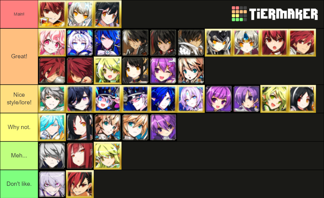 Elsword Template All Classes Fixed Tier List Community Rankings