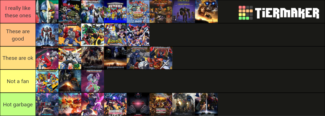 Transformers Rankings Tier List Community Rankings Tiermaker