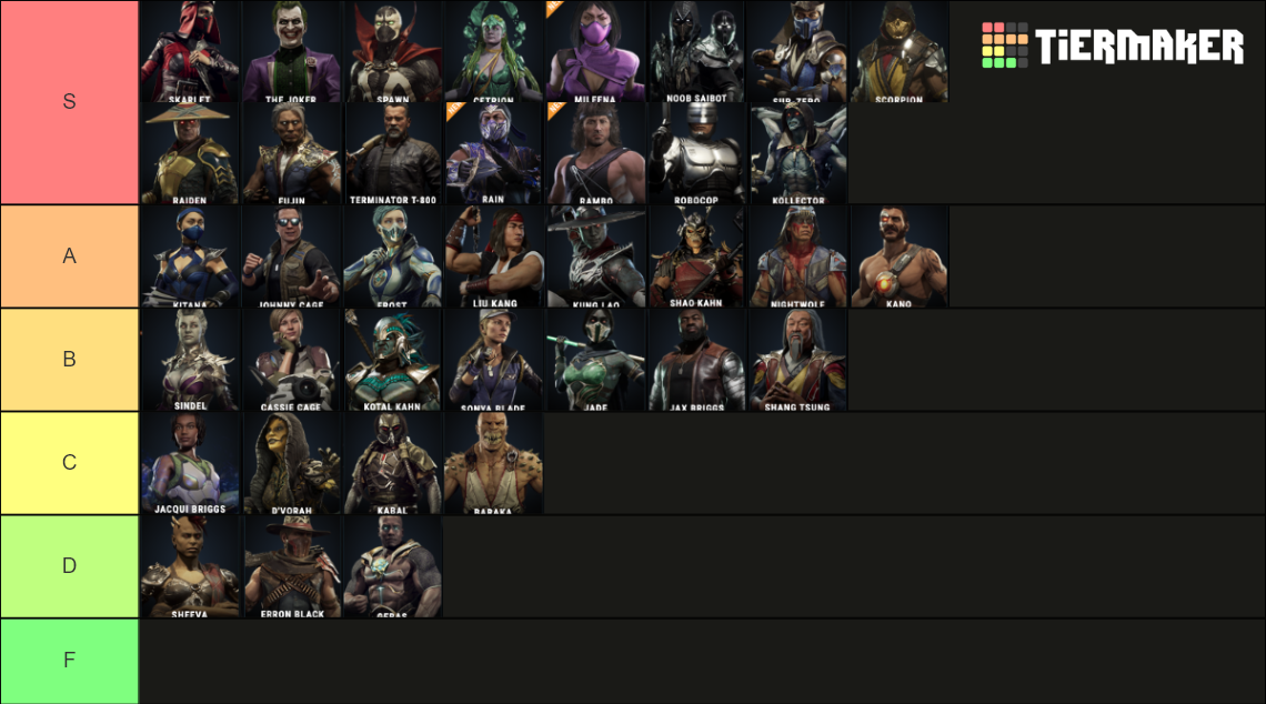 Mortal Kombat Ultimate All Dlc Included Tier List Community