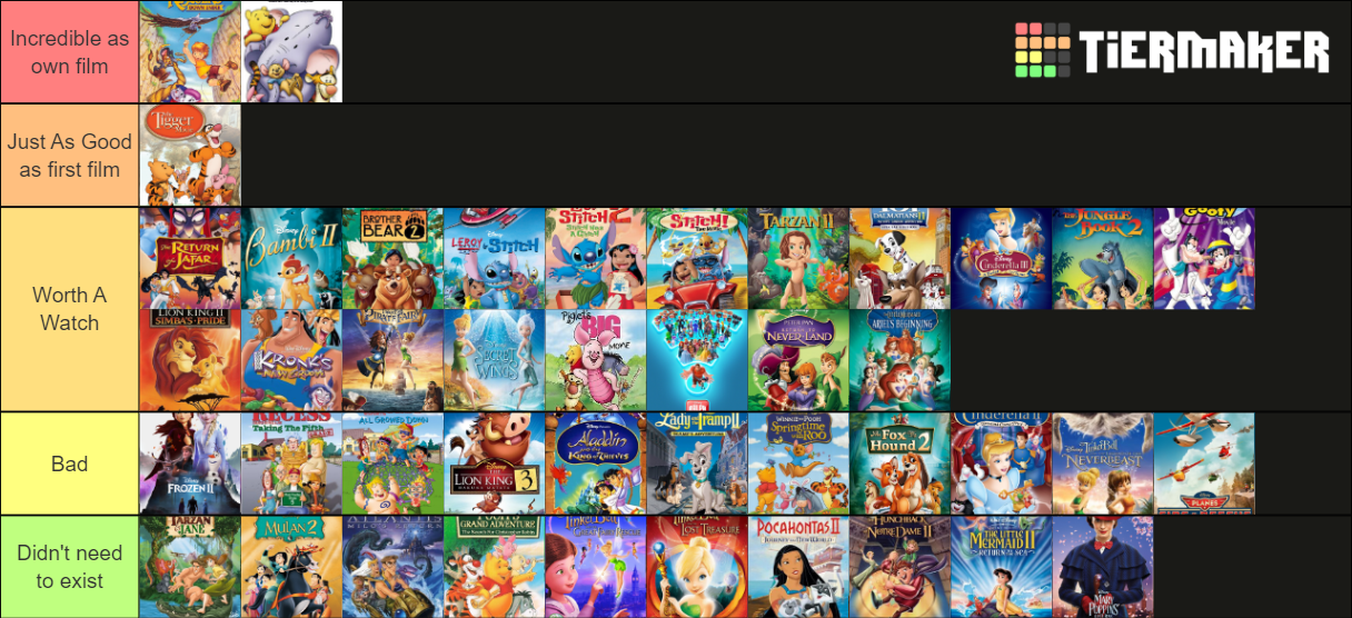 Disney Sequels Tier List Community Rankings Tiermaker