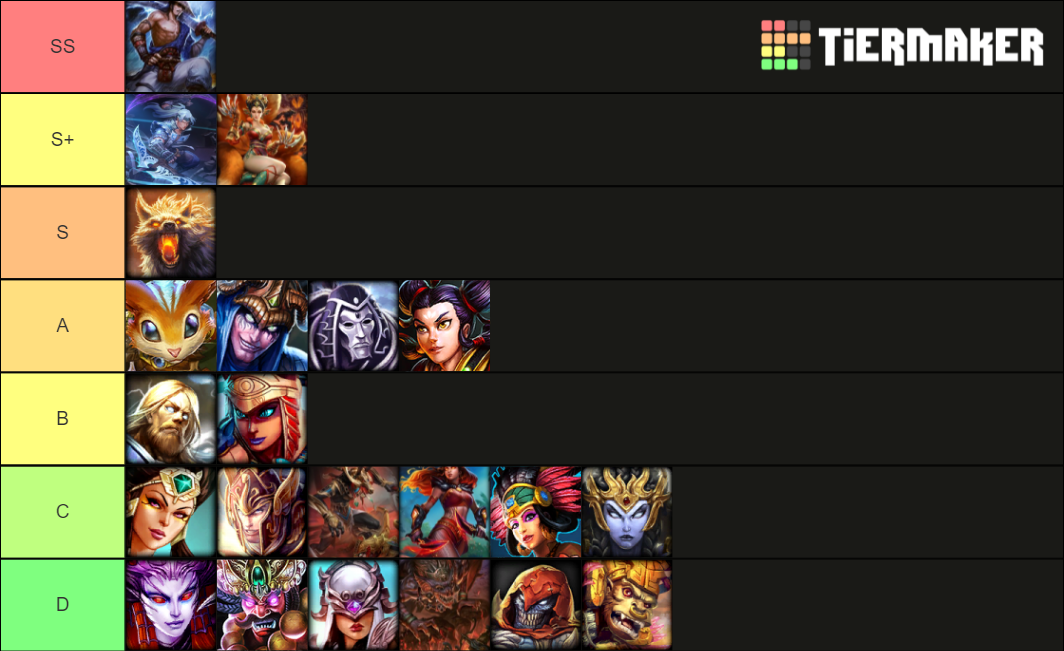 Smite Assassins September Tier List Community Rankings