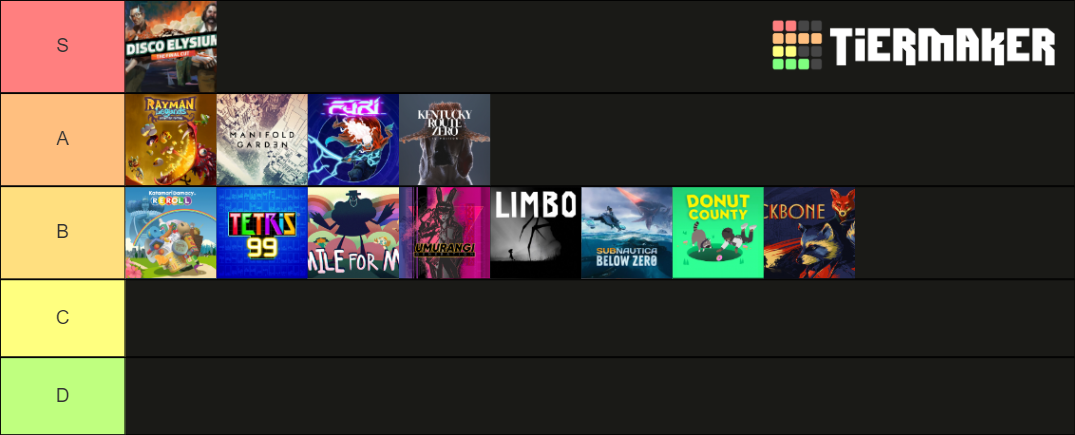 Games I Played In Tier List Community Rankings Tiermaker