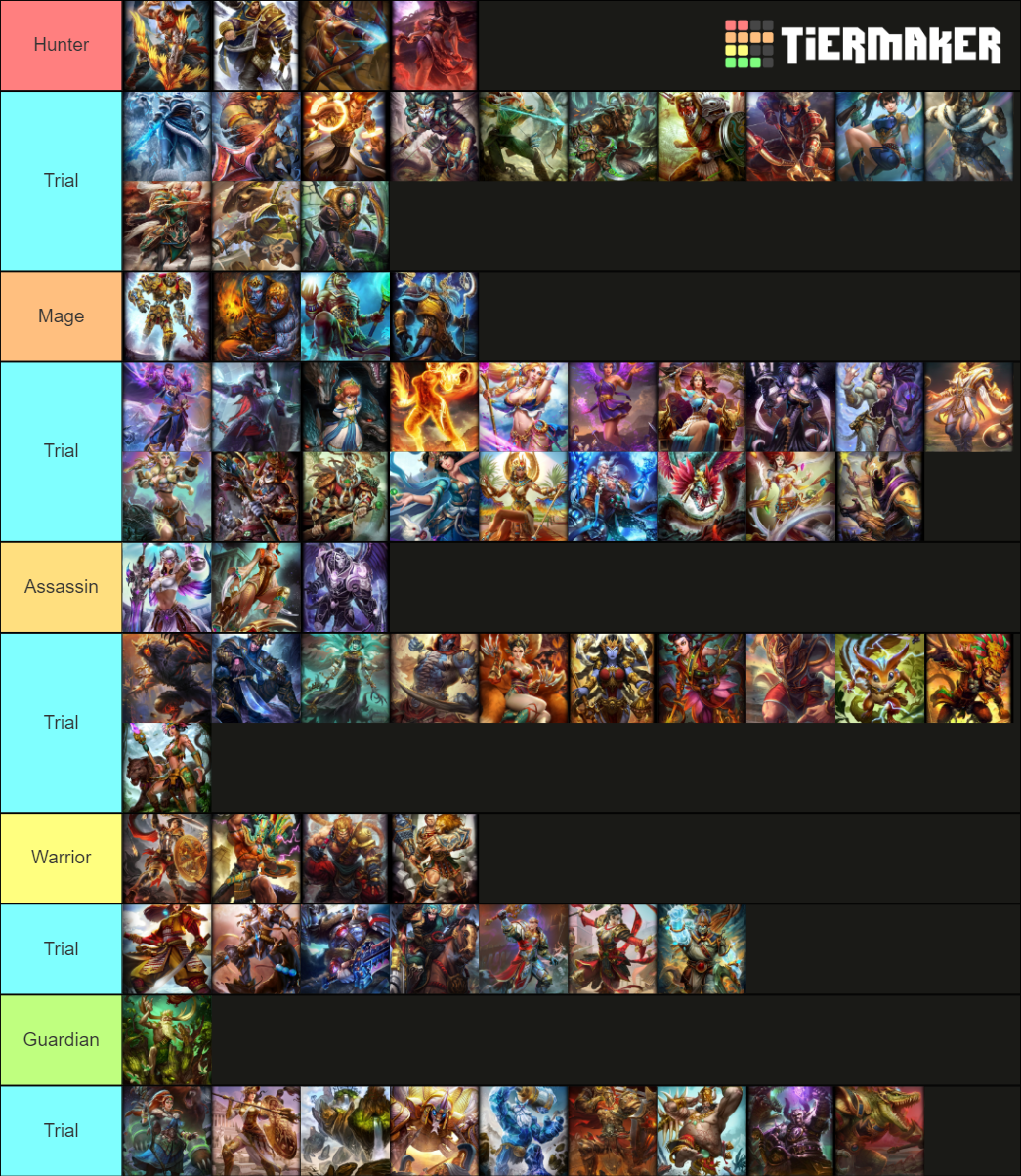 SMITE God Tier List Community Rankings TierMaker