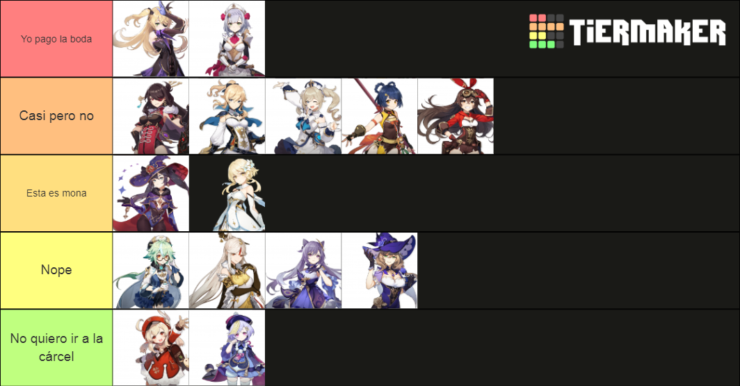 Genshin Impact Waifu Tier List Community Rankings Tiermaker