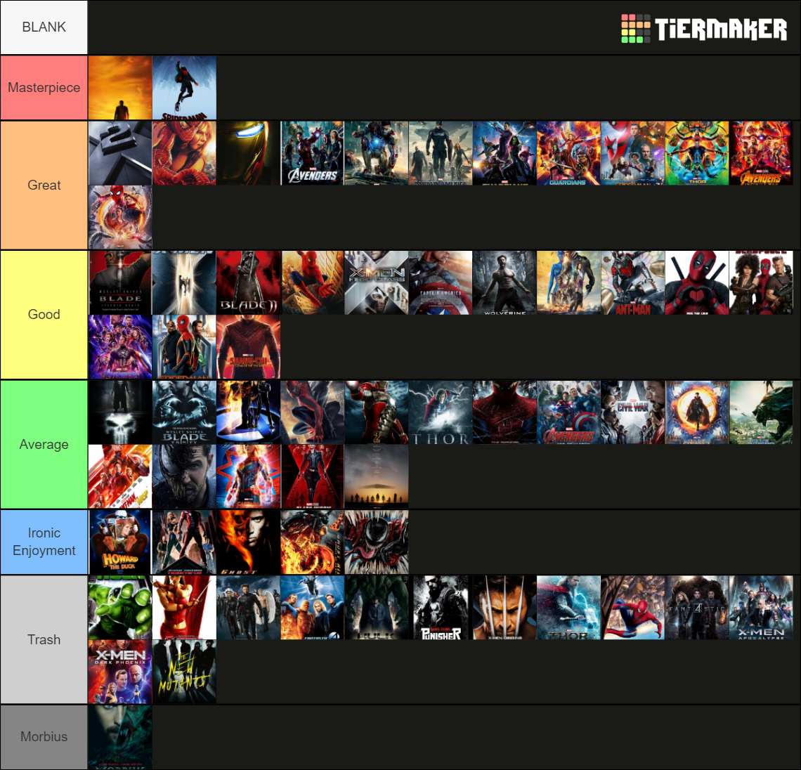 Every Marvel Movie Tier List Community Rankings Tiermaker