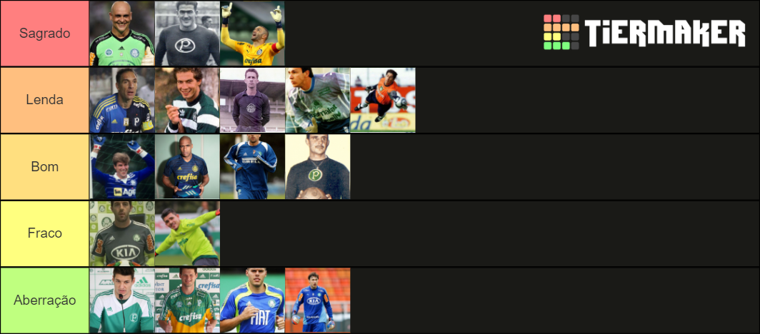 Goleiros Do Palmeiras Tier List Community Rankings Tiermaker