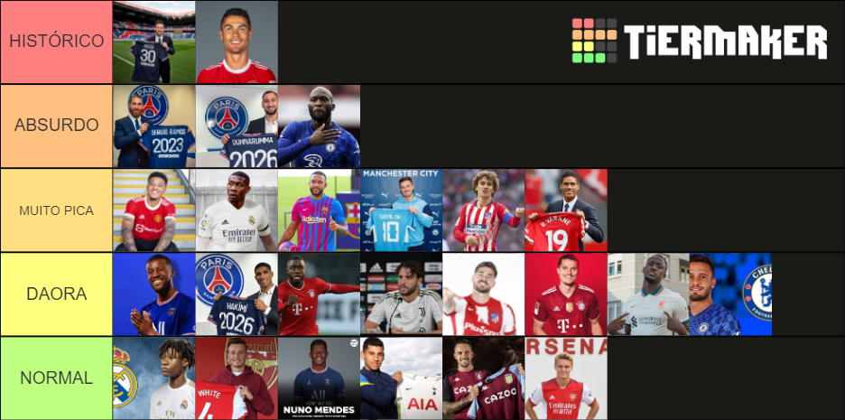 Top 25 2021 Transfers Tier List Community Rankings TierMaker