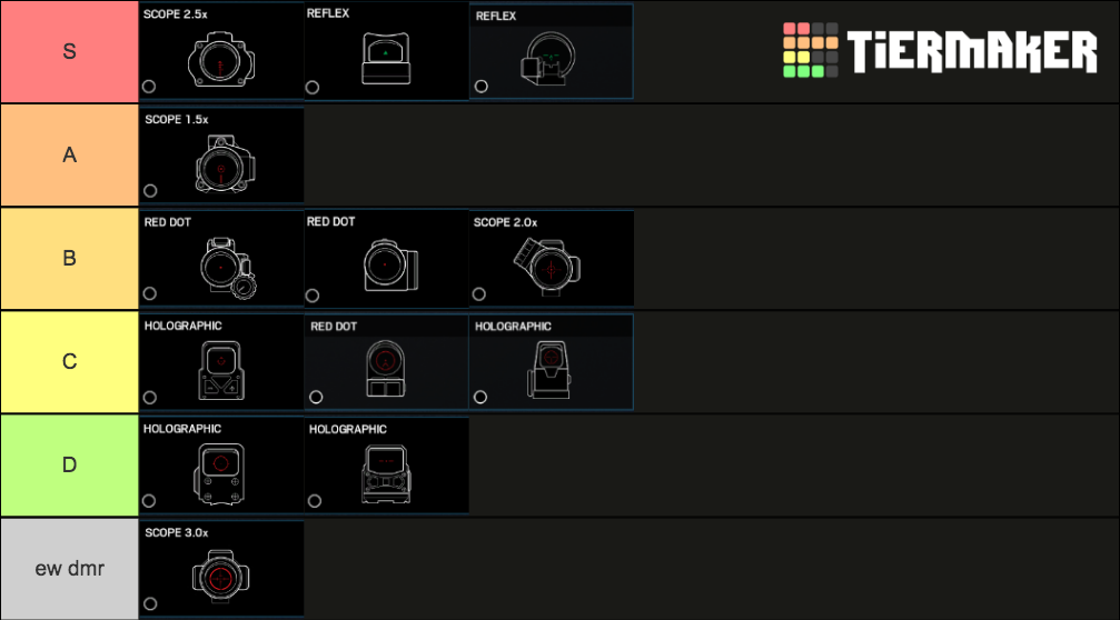 Rainbow Six Siege Y S Scopes Tier List Community Rankings Tiermaker