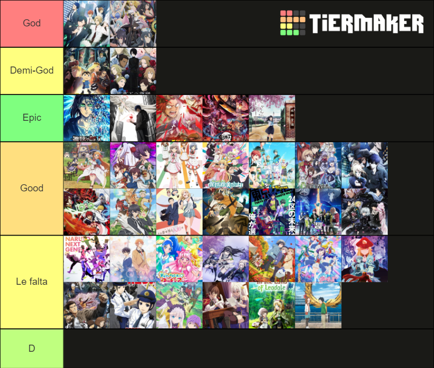 Tier Opening Ending Anime Temporada Invierno Tier List