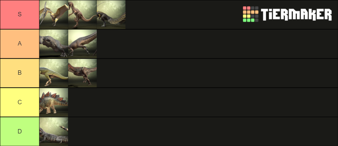 The Isle Evrima Dino Tier List Community Rankings Tiermaker