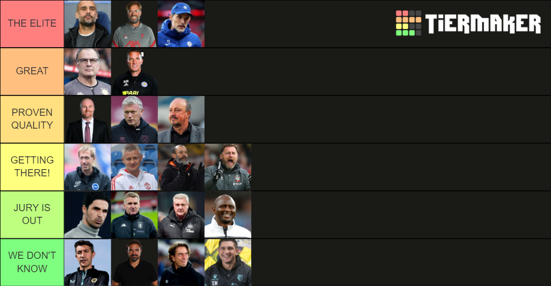 Premier League Managers Tier List Community Rankings Tiermaker