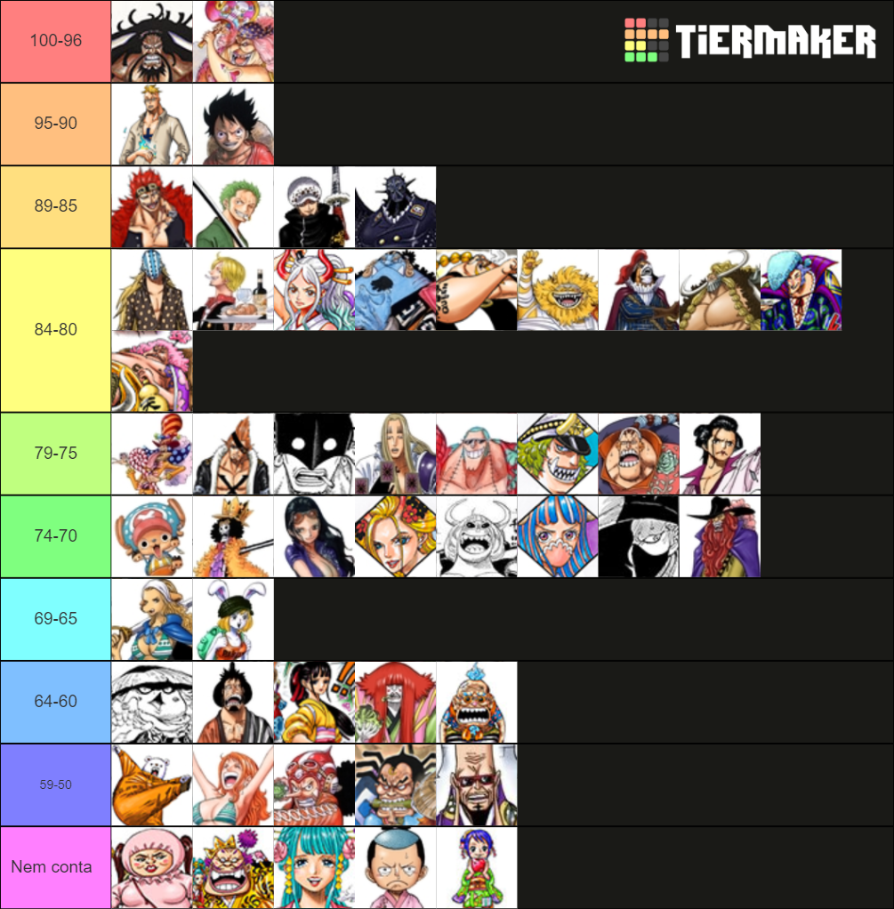 Onigashima Characters Power Level Tier List Community Rankings