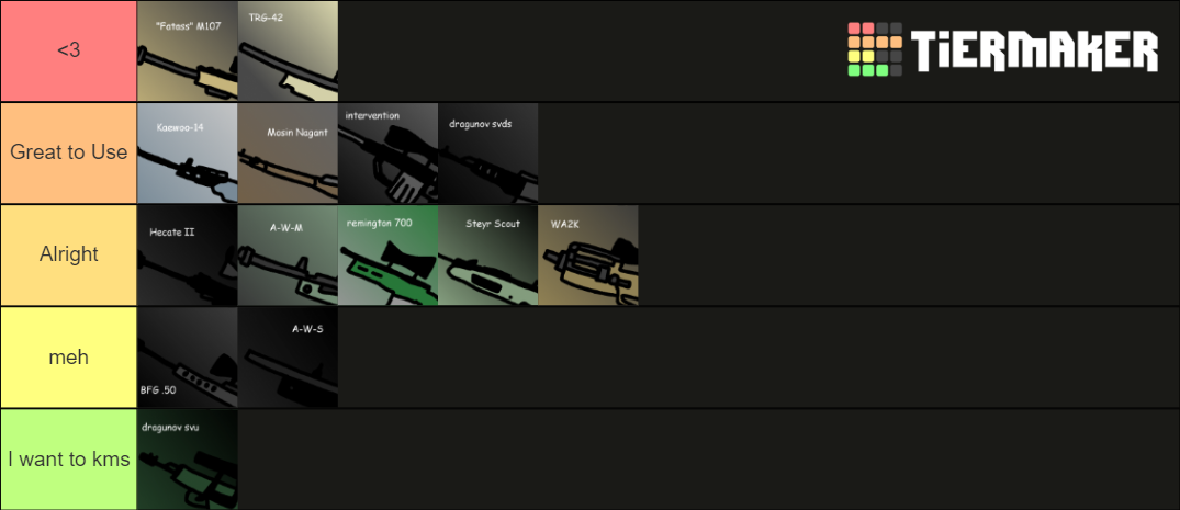 Phantom Forces Snipers RANKED Pantom Force Wiki Tier List