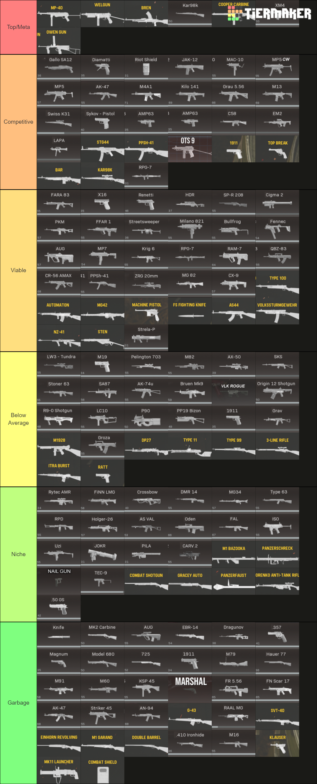 Warzone All Weapons Ranked Cw Wz Mw Tier List Community Rankings