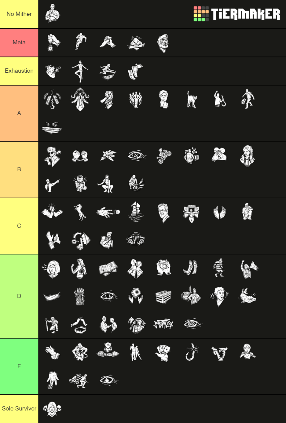 DBD Survivor Perks Tier List Community Rankings TierMaker