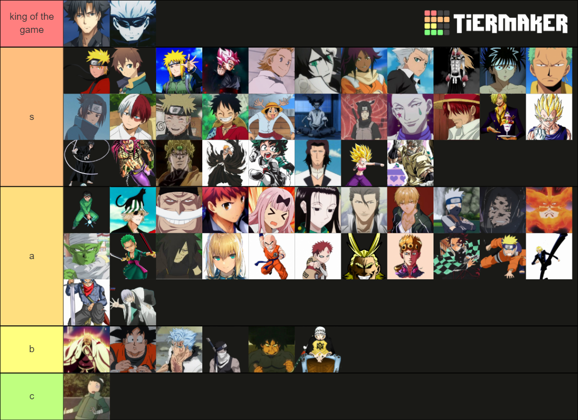 Anime Battle Arena Tier List Tier List Community Rankings Tiermaker