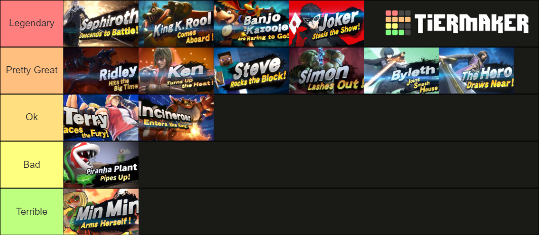 Super Smash Bros Ultimate Newcomer Tier List Community Rankings