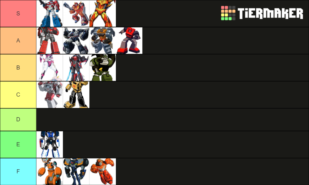 Transformers Autobots Maximals Tier List Community Rankings TierMaker