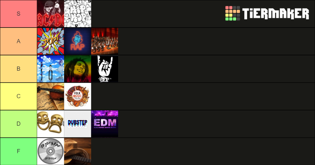 Music Genre Tier List Community Rankings Tiermaker