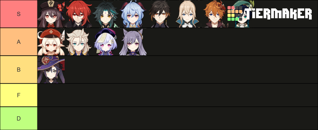 Genshin Impact Tier List Community Rankings Tiermaker