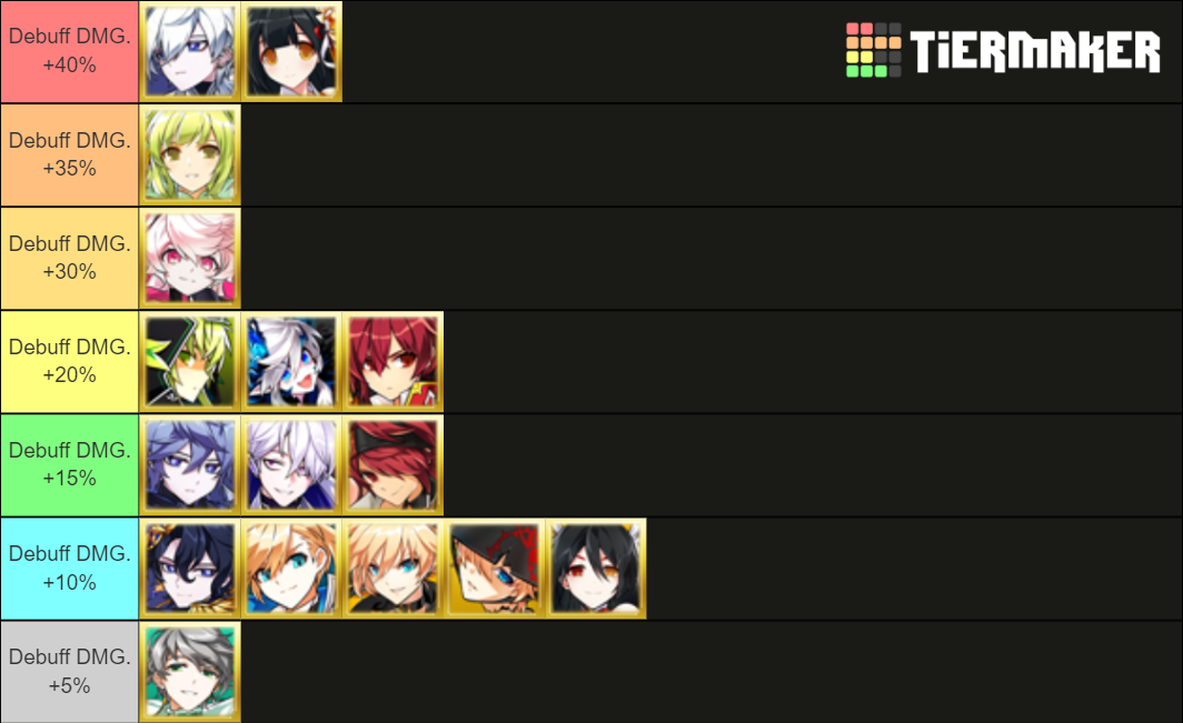 Elsword March 2021 Tier List Community Rankings TierMaker