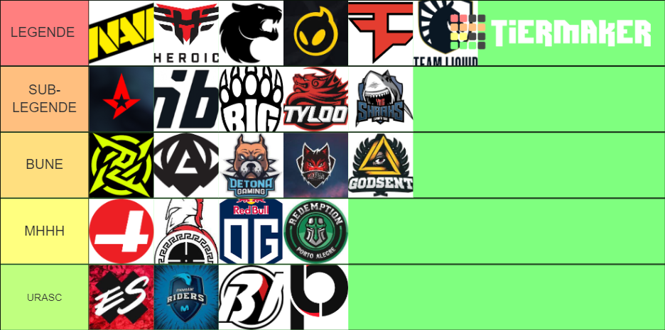 Csgo Teams Tier List Community Rankings Tiermaker