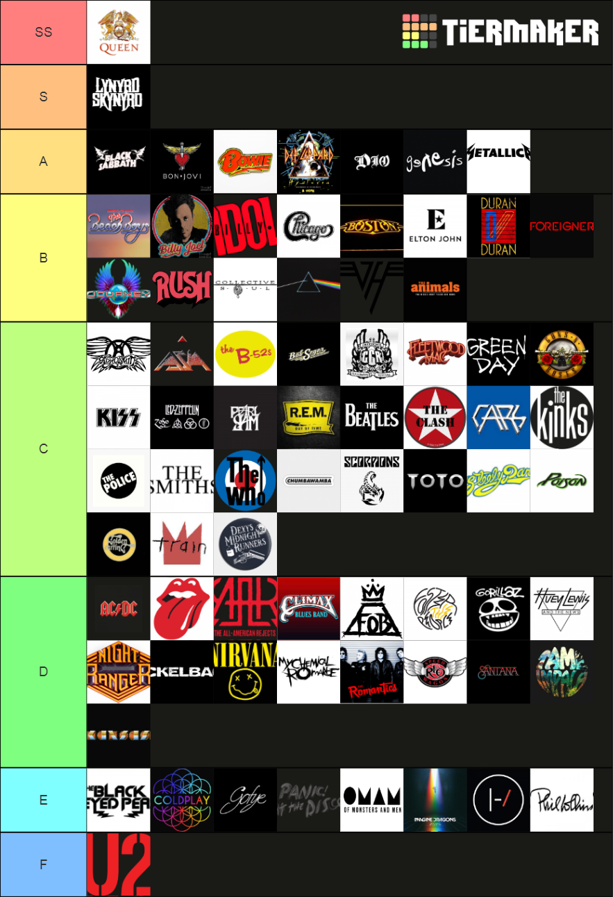 Rock Alternative Bands Tier List Community Rankings Tiermaker