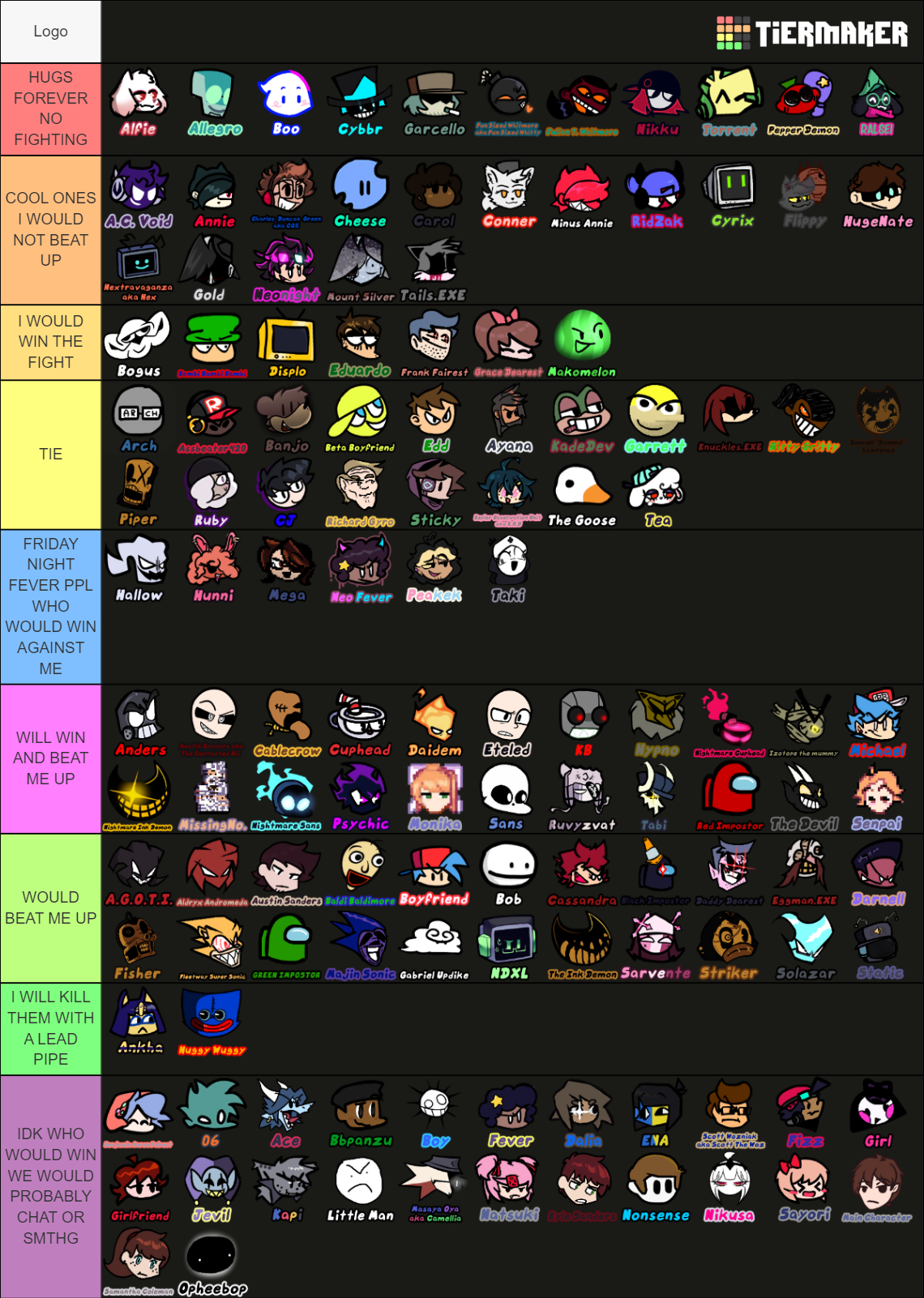 Friday Night Funkin W Mods Tier List Community Rankings Tiermaker