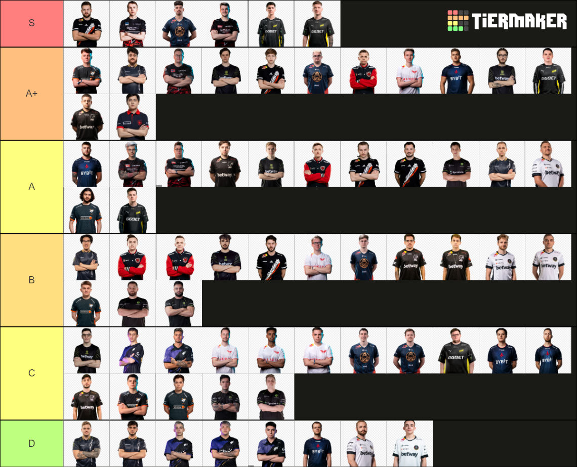 Favorite Csgo Teams Tier List Community Rankings Tiermaker Power Vrogue