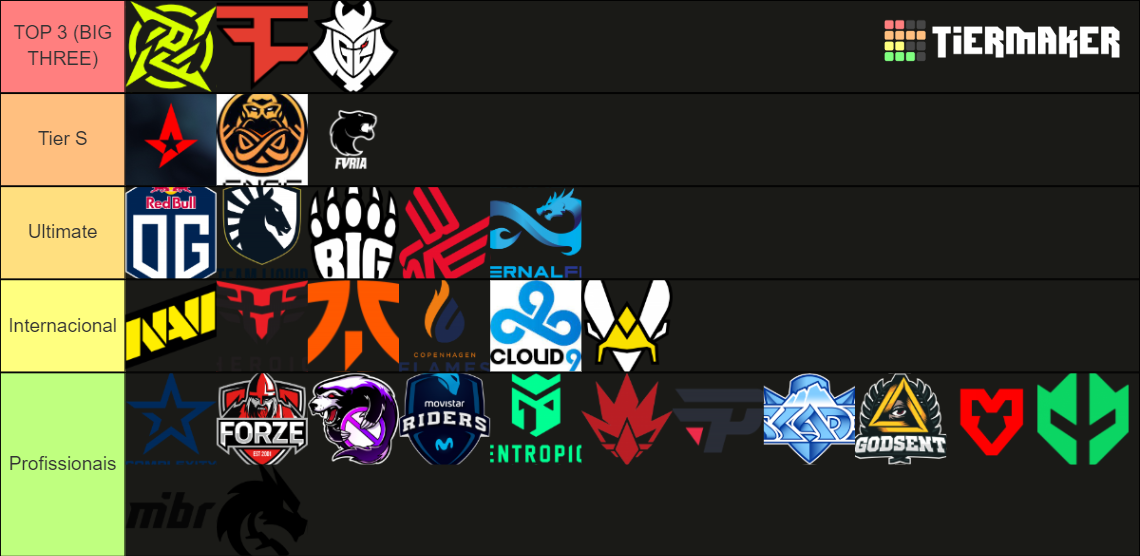 Ranking Csgo Tierlist Tier List Community Rankings Tiermaker