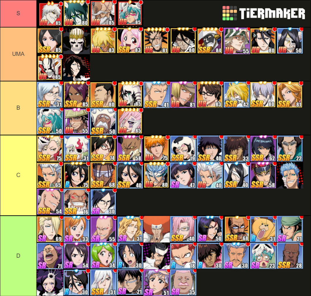 Bleach Immortal Soul Tier List Community Rankings TierMaker