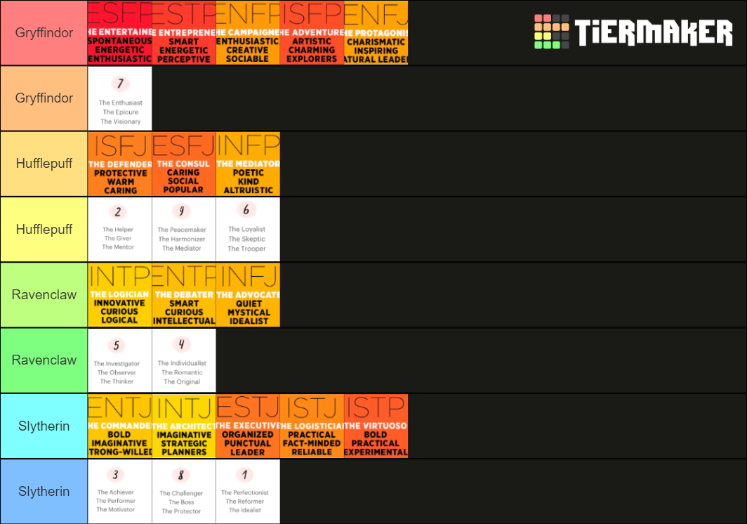 Houses Order Enneagram And Meyer S Briggs Tier List Community