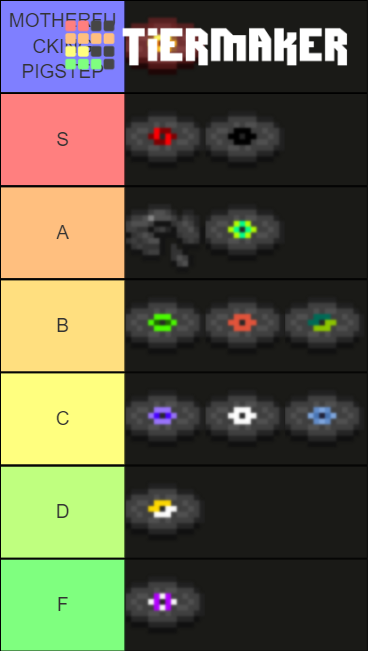 Minecraft Music Disc Tier List Community Rankings Tiermaker