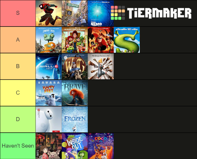 Oscar Animated Winners Tier List Community Rankings Tiermaker