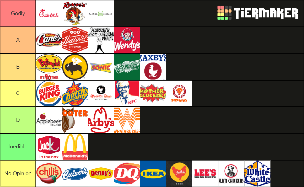 Yyc Fried Chicken Tier List Community Rankings Tiermaker Hot Sex Picture