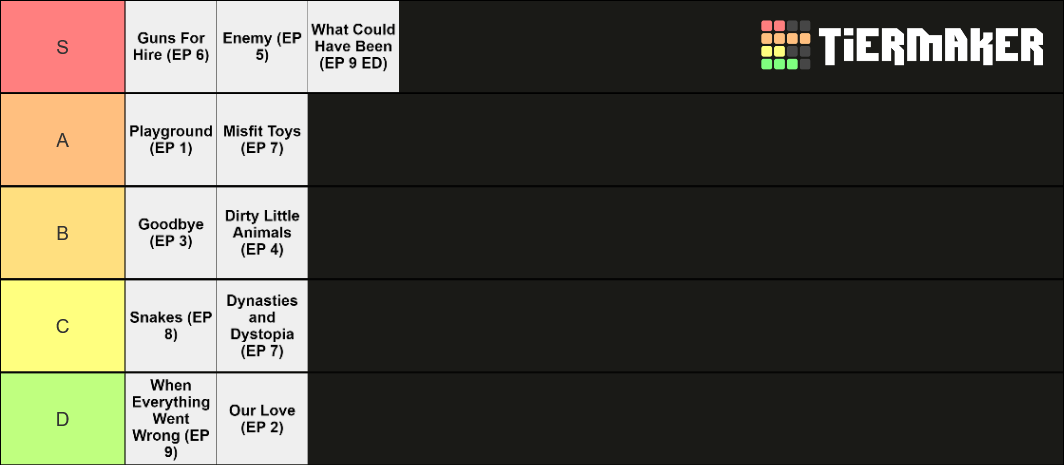 Arcane Song Tier List Community Rankings Tiermaker