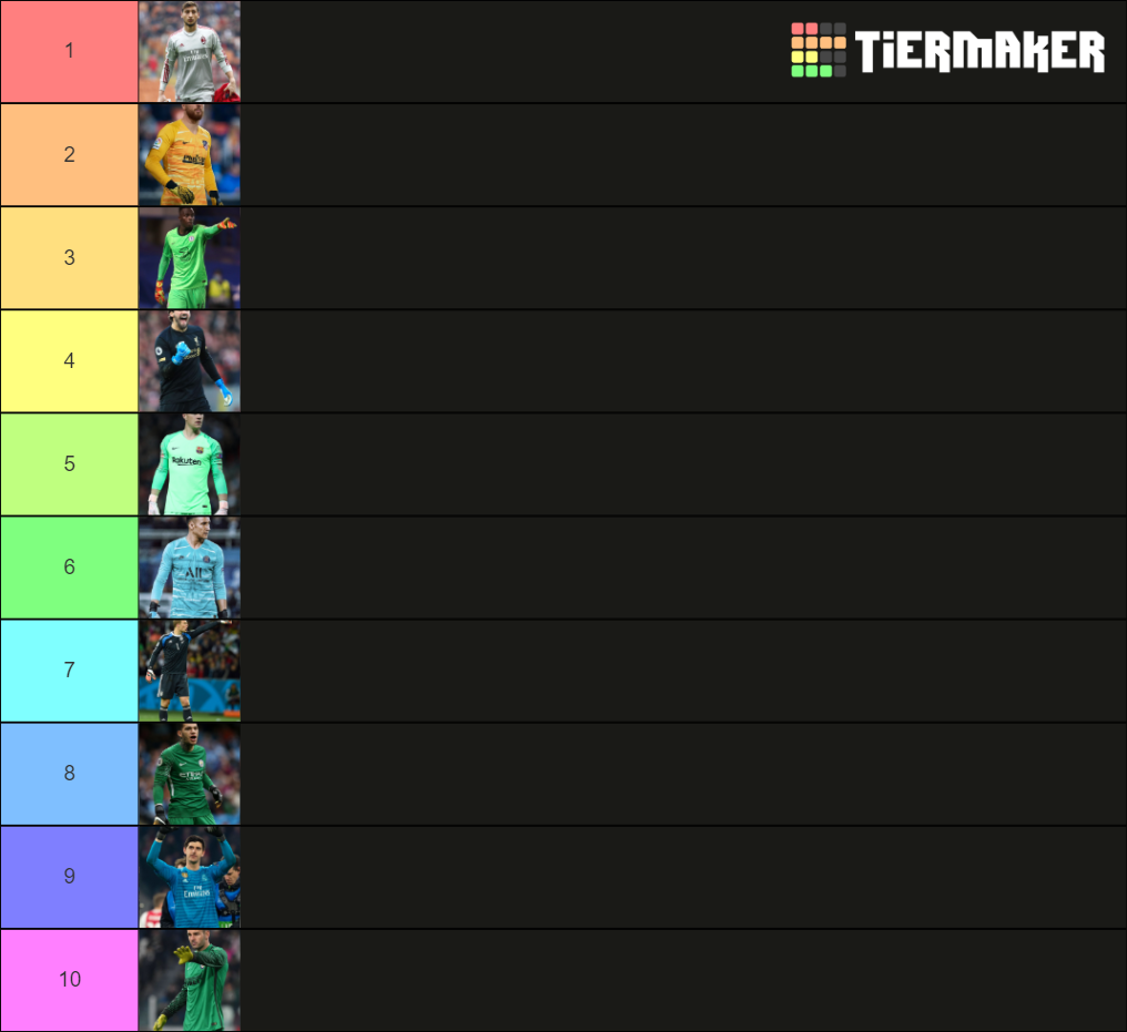 Best Goalkeeper Of Tier List Community Rankings Tiermaker