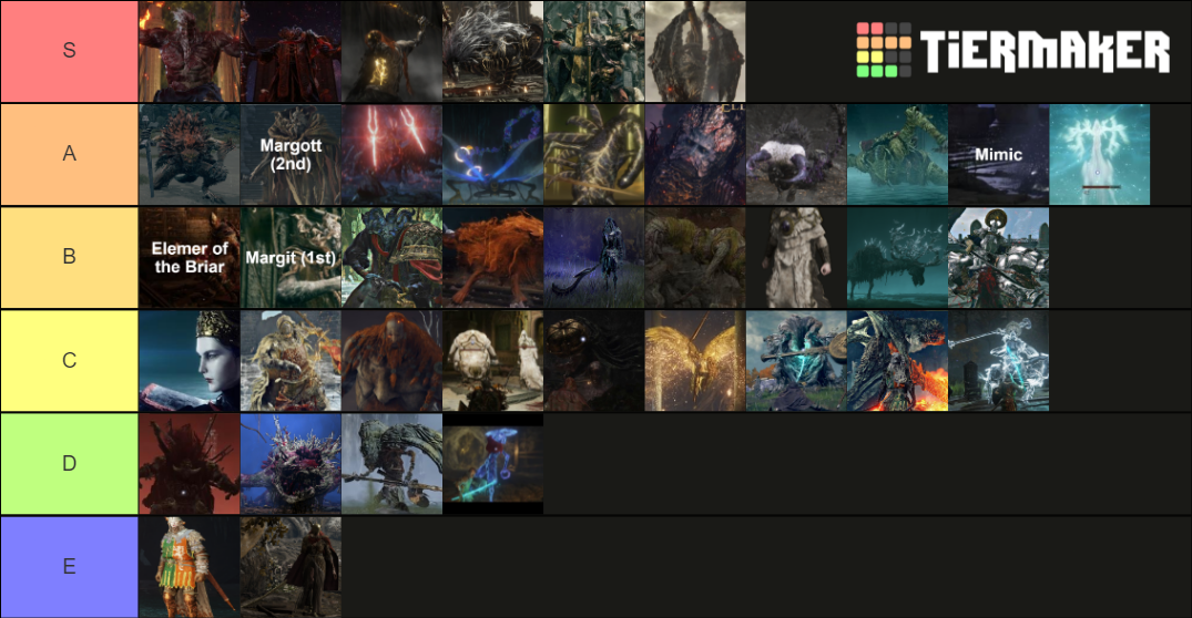 Elden Ring Most Bosses Tier List Community Rankings Tiermaker