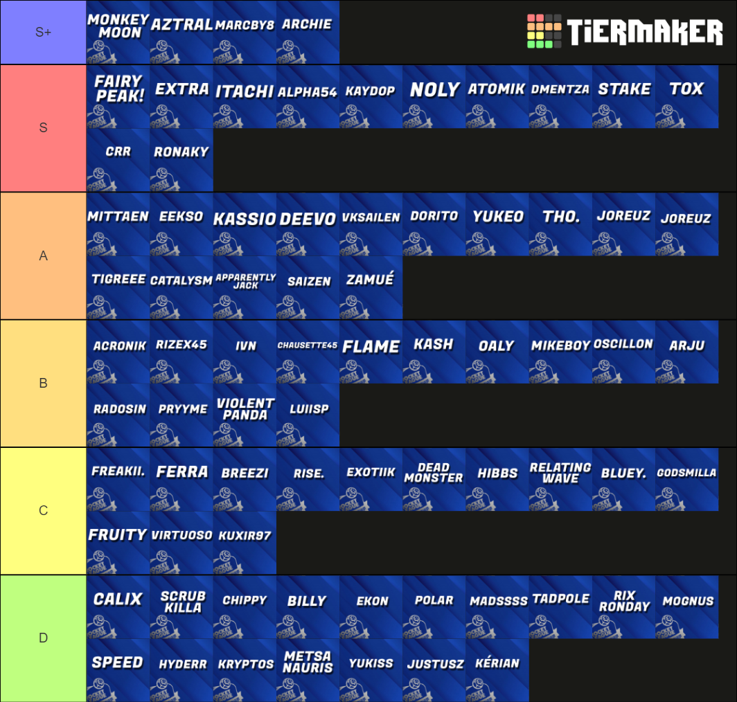 RLCS X EU PLAYERS Tier List Community Rankings TierMaker