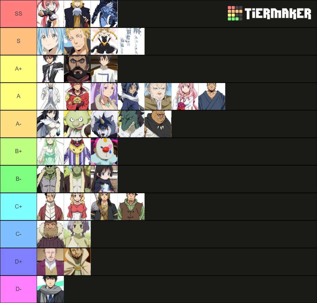 Slime Isekai Tier List Community Rankings TierMaker