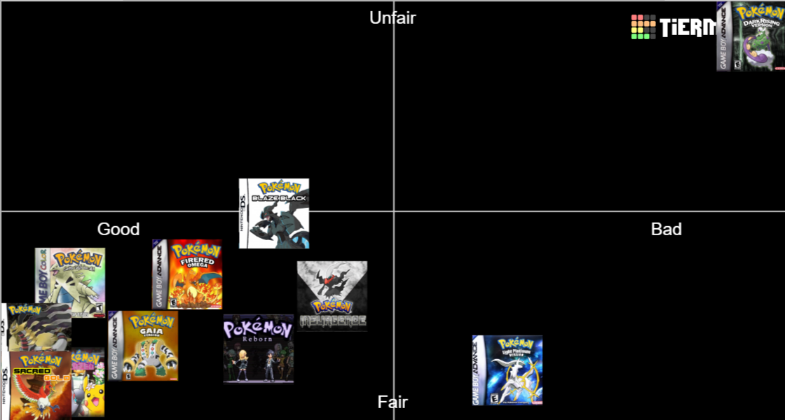 Pokemon Rom Hacks And Fan Made Tier List Community Rankings TierMaker