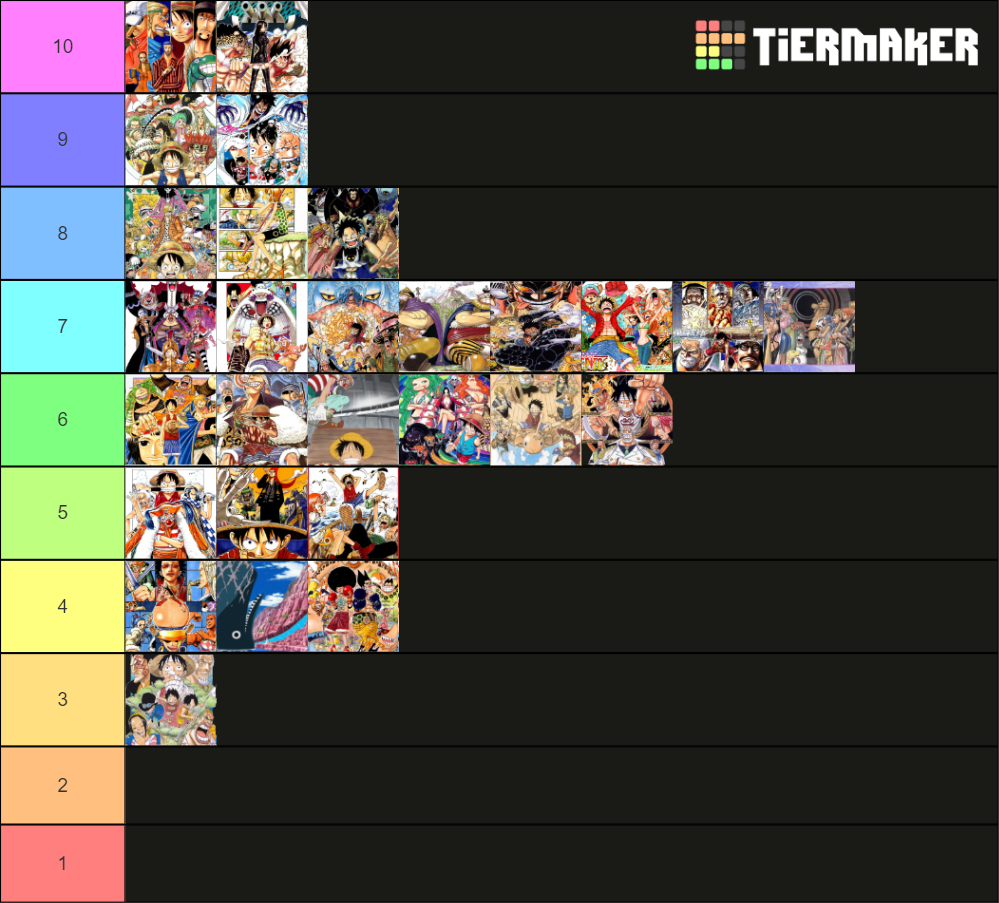 One Piece Arcs Tier List Community Rankings Tiermaker