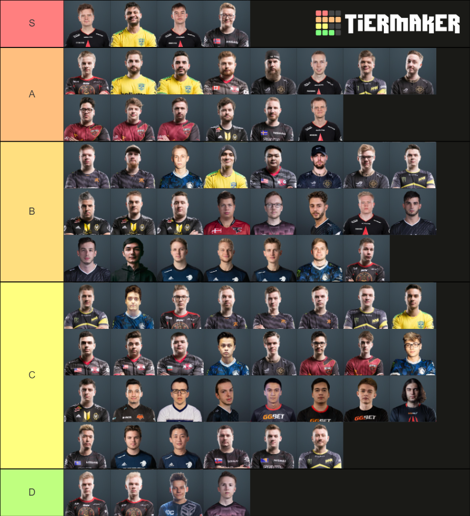 Csgo Pros Tier List Community Rankings Tiermaker