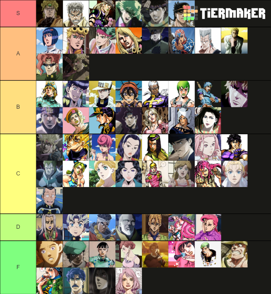 Jojo Characters Parts Tier List Community Rankings Tiermaker