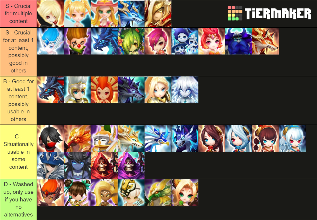 Summoners War All Monsters June Tier List Community Rankings