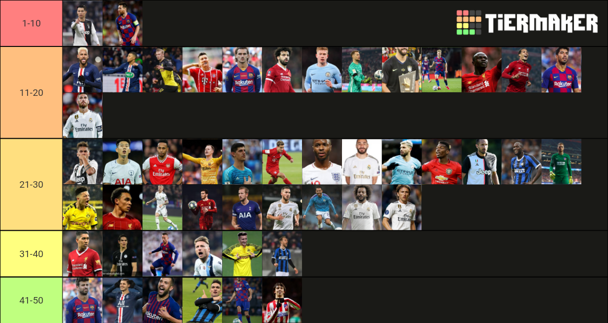 Mejores Jugadores 2020 Tier List Community Rankings TierMaker