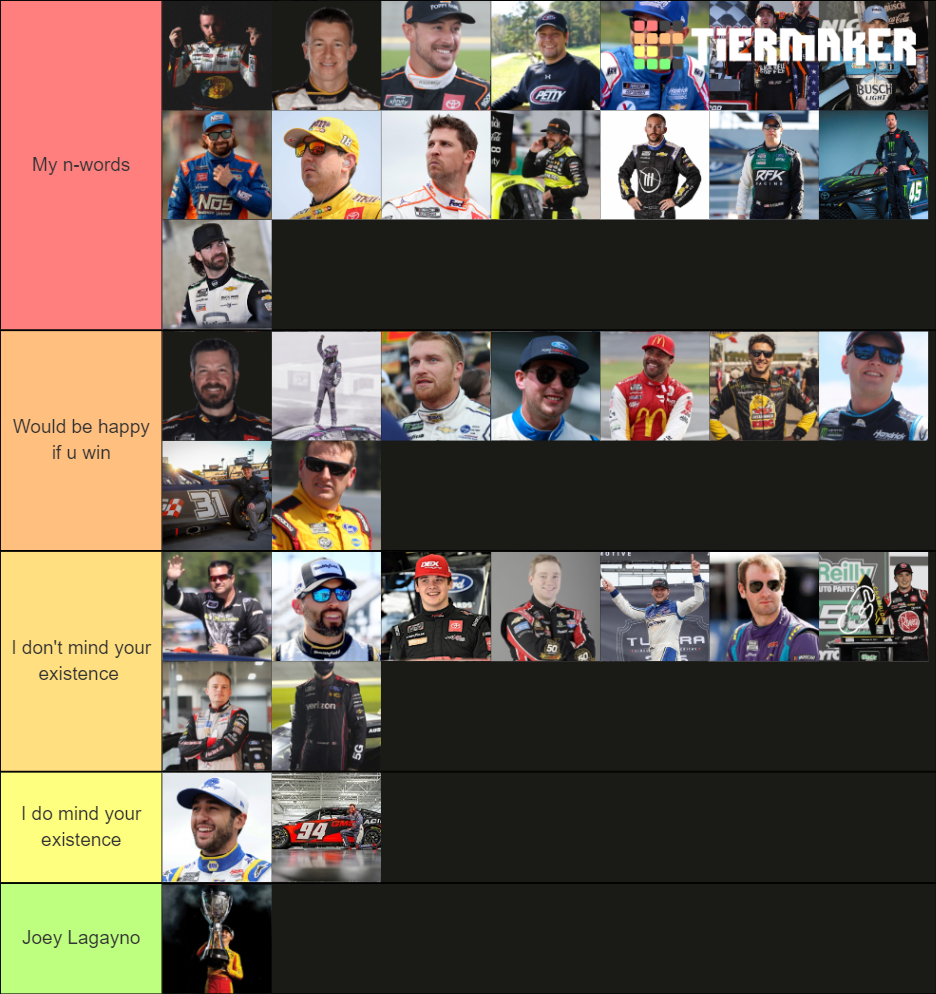 NASCAR Cup Series Drivers 2022 Tier List Community Rankings TierMaker