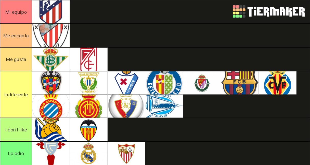 Equipos De F Tbol Liga Espa Ola Tier List Community Rankings Tiermaker